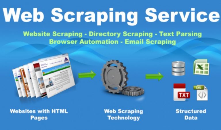 web-scraping-big-data-and-how-successful-businesses-use-them